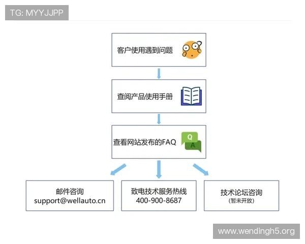 问鼎国际官方网站下载遇到问题怎么办?详细故障排查与技术支持指南 问鼎国际官方网站下载遇到问题怎么办?详细故障排查与技术支持指南